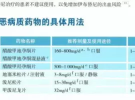 好好吃饭能延长56个月生存期？肿瘤患者快收好这份增加食欲的秘籍！