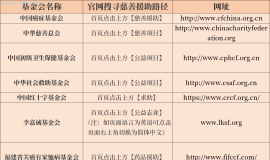 抗癌报销80%以上！学会这5个方法都能帮肿瘤患者省钱抗癌！