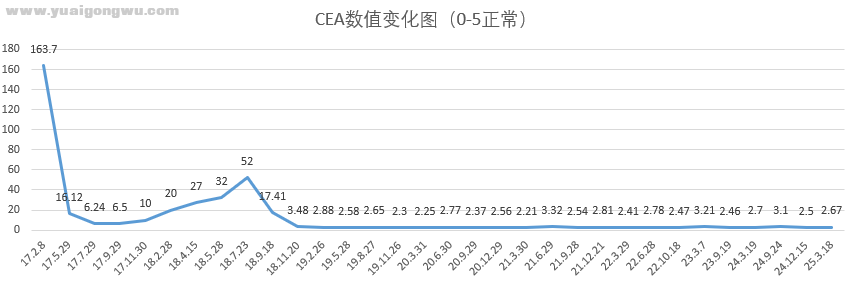 CEA.PNG
