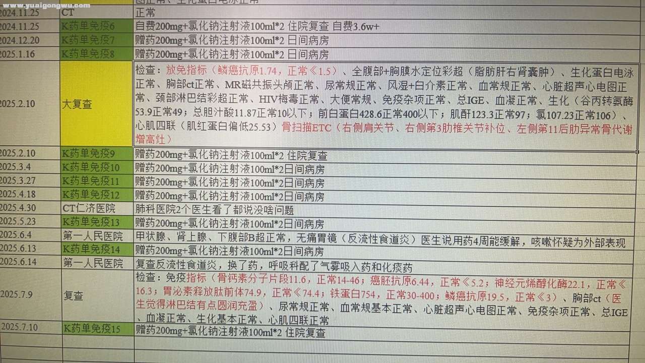 鳞癌3期术后16个月多个肿标升高